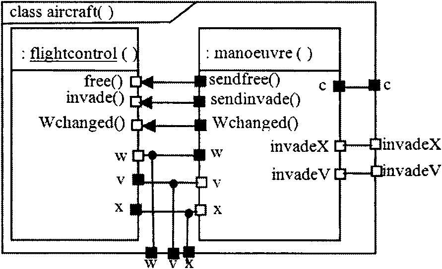 CPS (Cyber Physical Systems) modeling and verification method based on transformation from hybrid UML (Unified Modeling Language) to DAP (Differential-Algebraic Program)