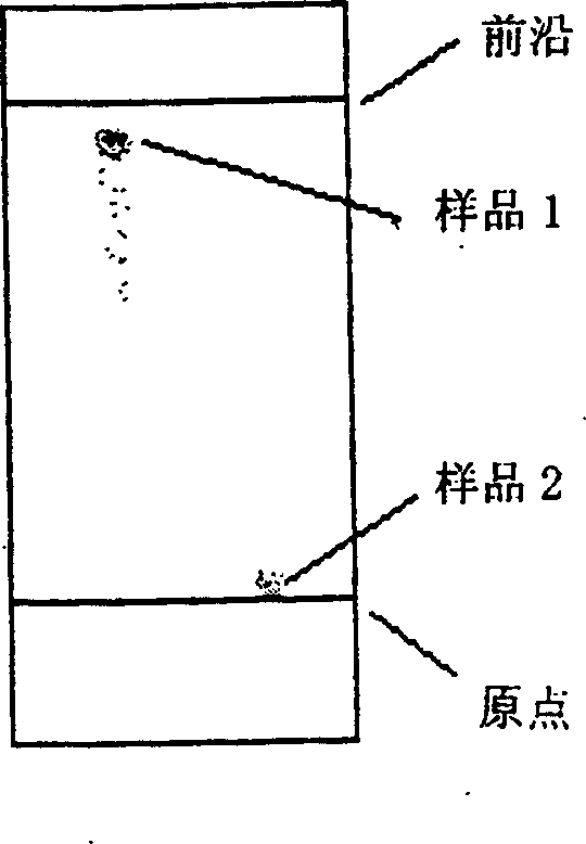 Method of preparing branched polyethylene glycol