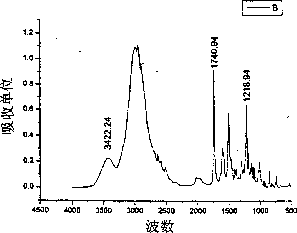 Method of preparing branched polyethylene glycol