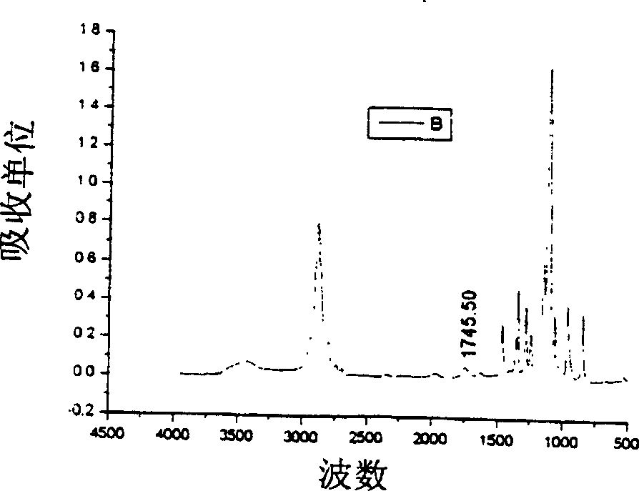 Method of preparing branched polyethylene glycol