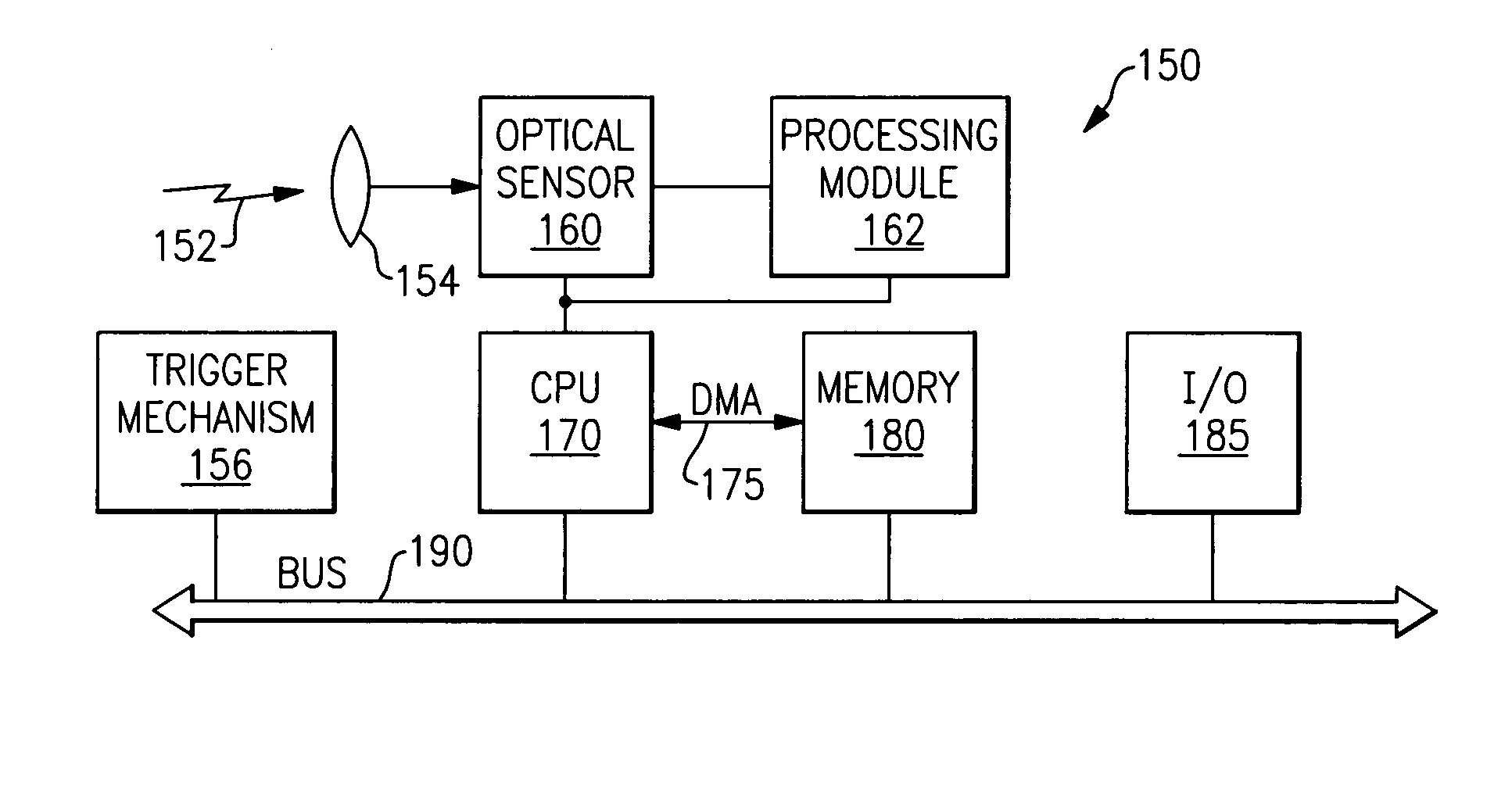 Synthesis decoding and methods of use thereof