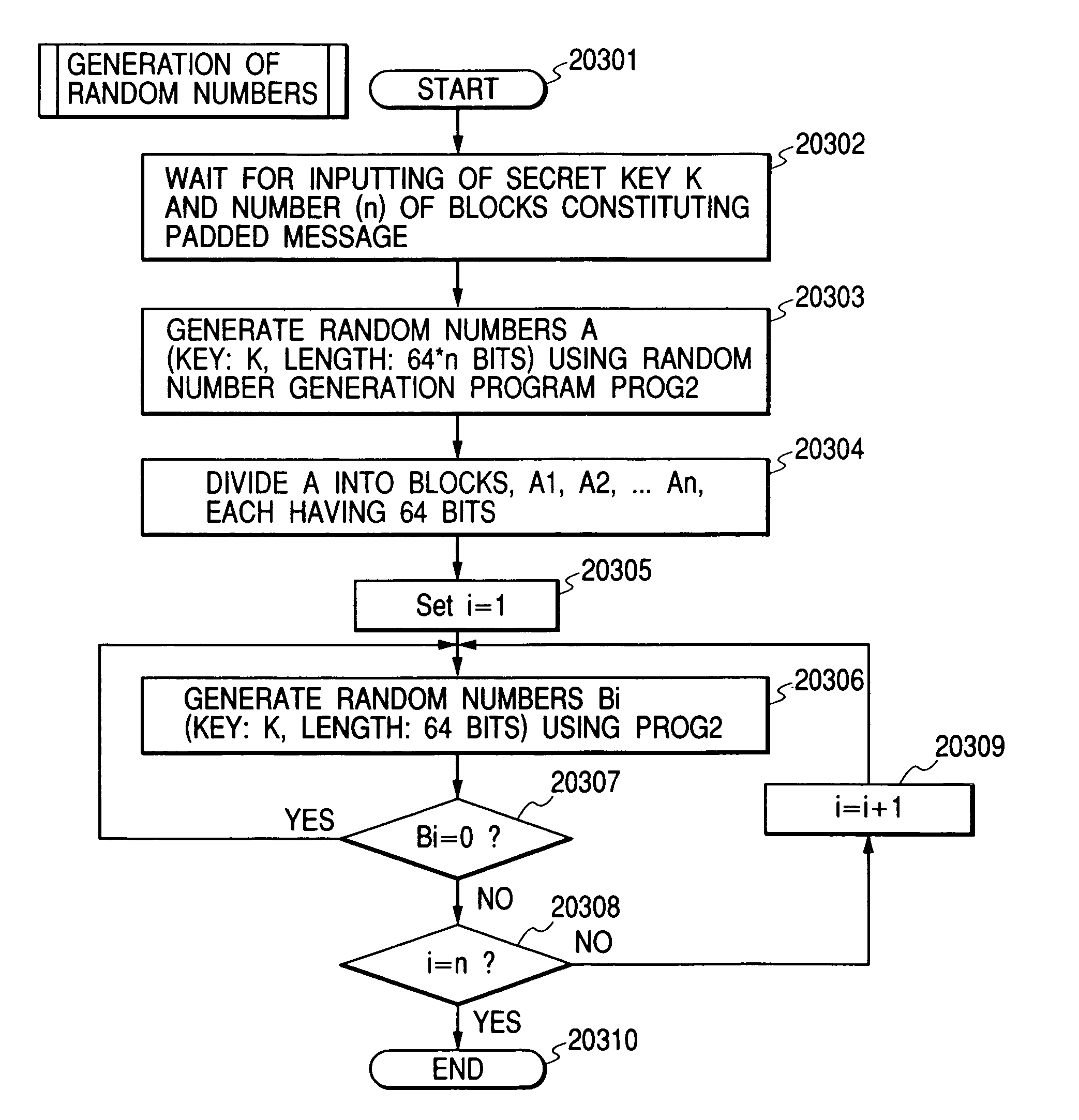 Method and apparatus for symmetric-key encryption