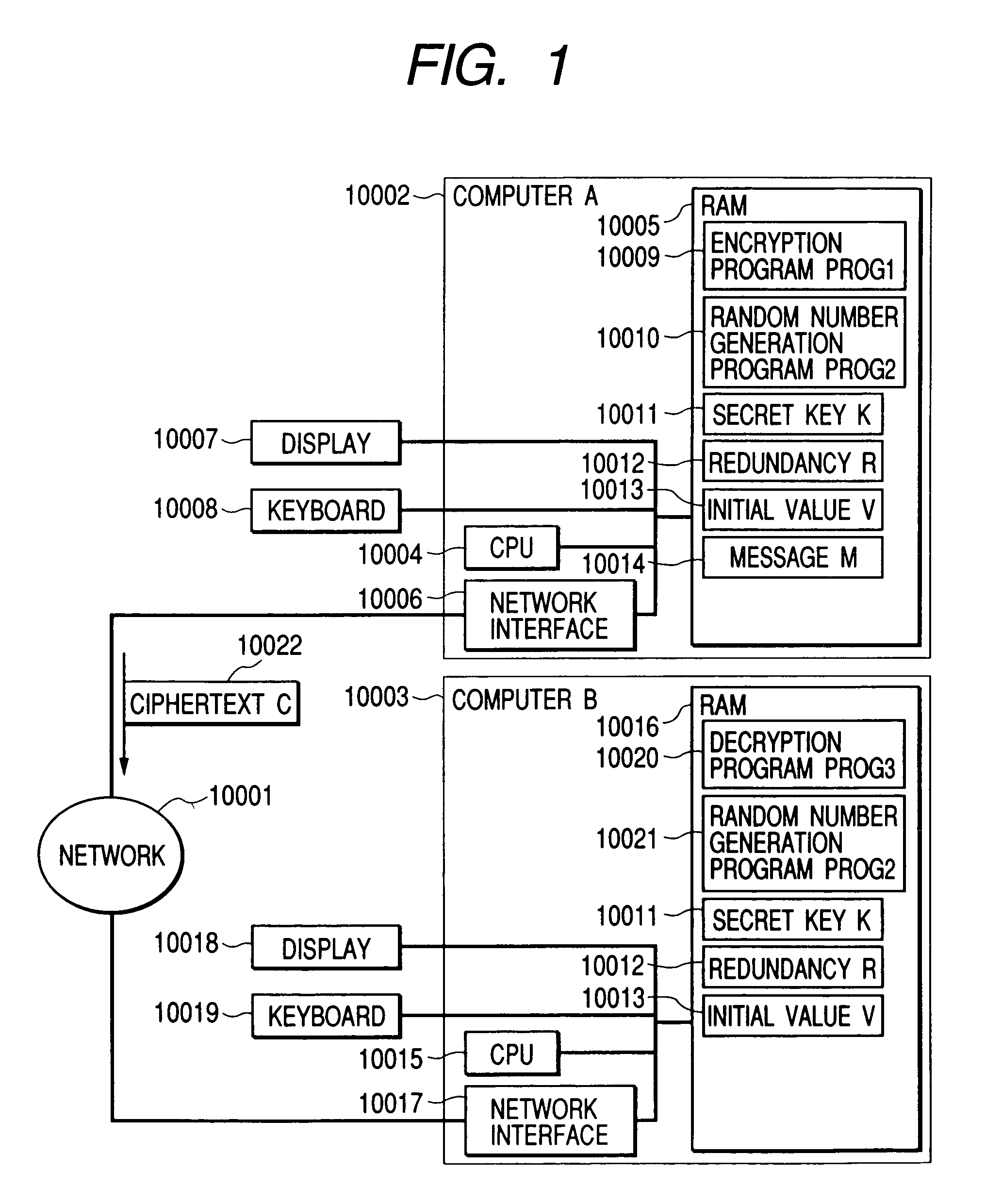 Method and apparatus for symmetric-key encryption