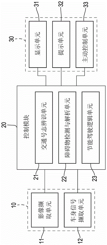 Intuitive energy-saving driving assistance method and system