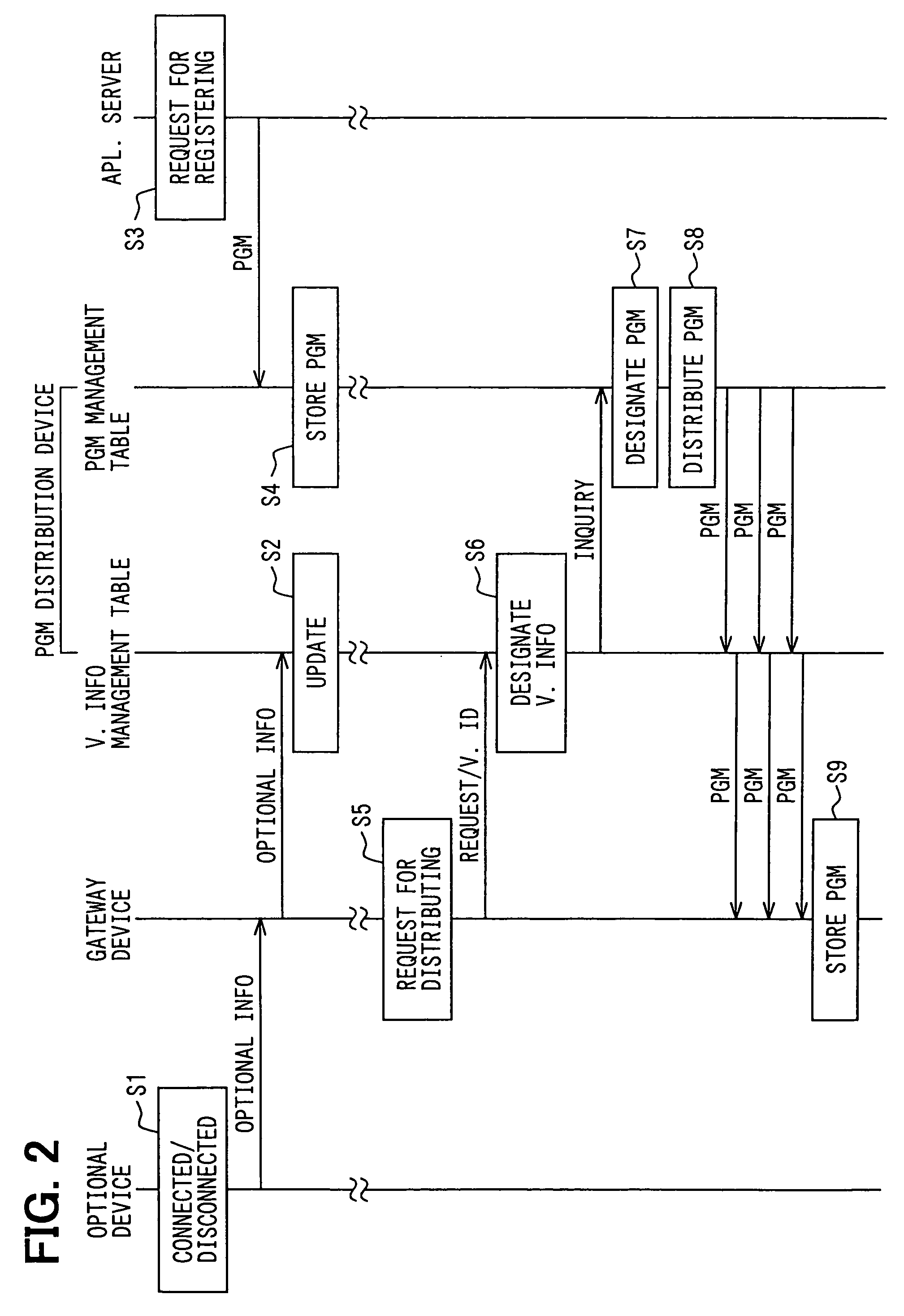 Program distribution system, program distribution device, and in-vehicle gateway device