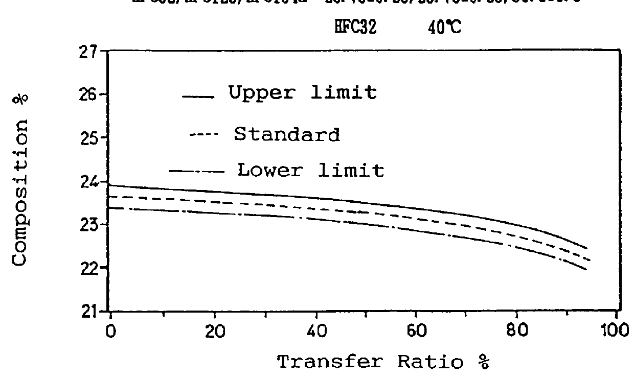 Method for charging refrigerant blend