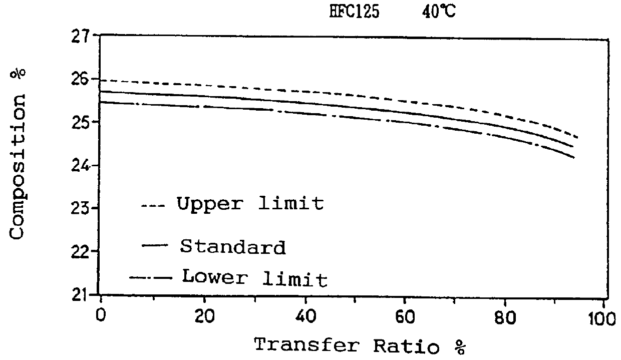 Method for charging refrigerant blend