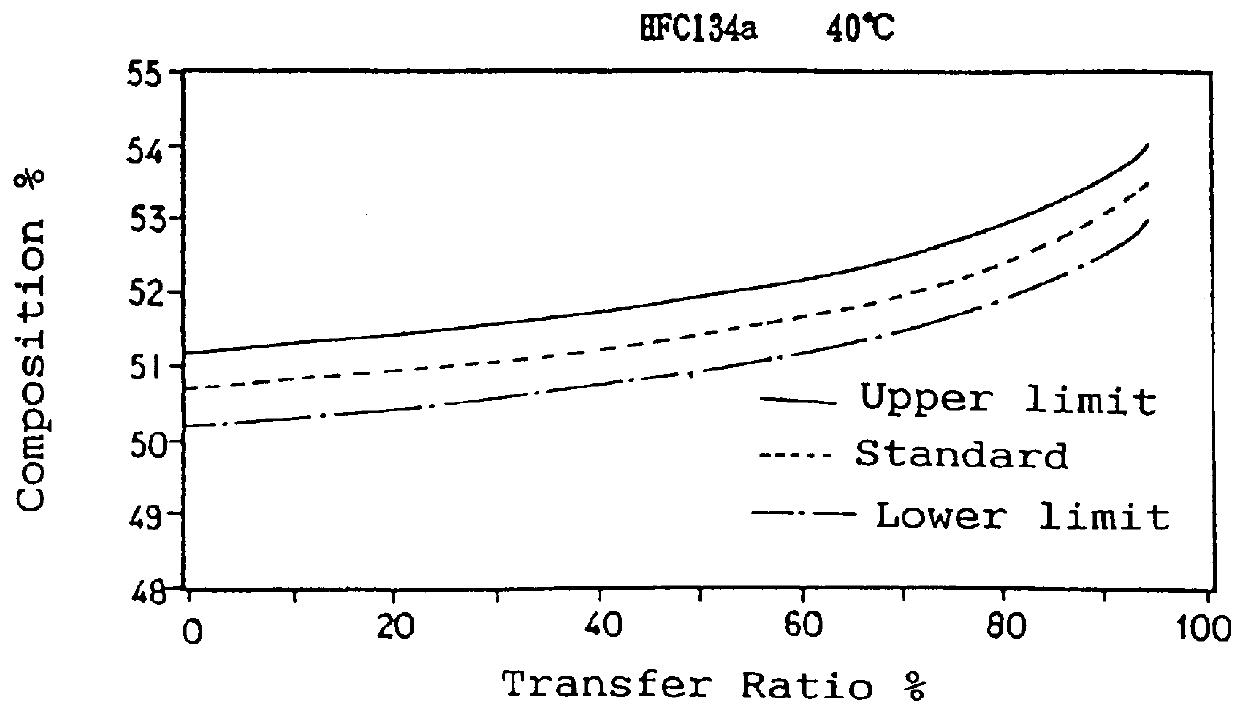 Method for charging refrigerant blend