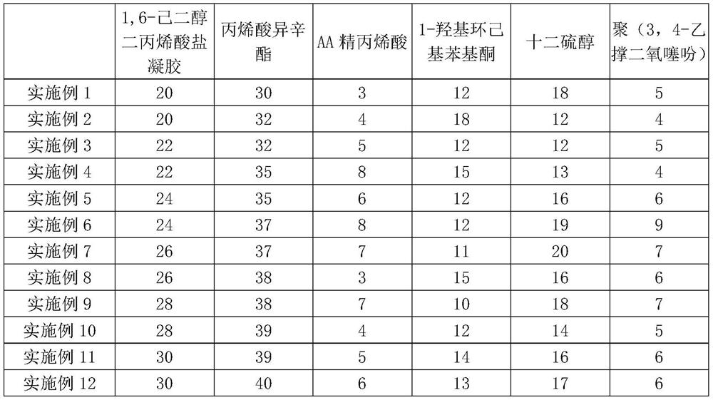 A kind of antistatic pressure-sensitive adhesive and its preparation method and antistatic pressure-sensitive adhesive tape