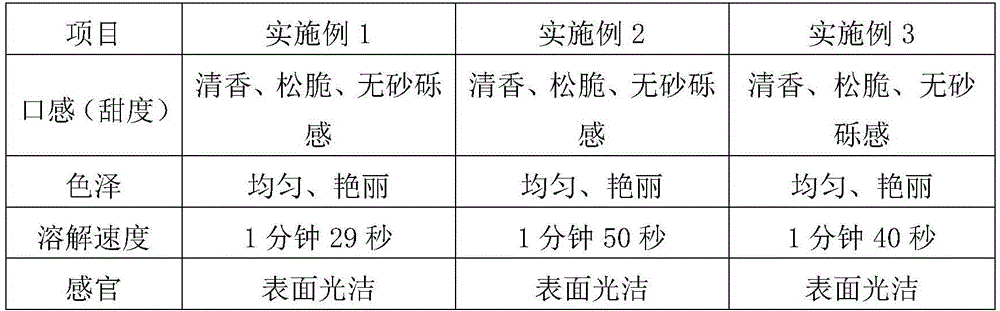 Slimming meal replacement chewable tablet and preparation method thereof