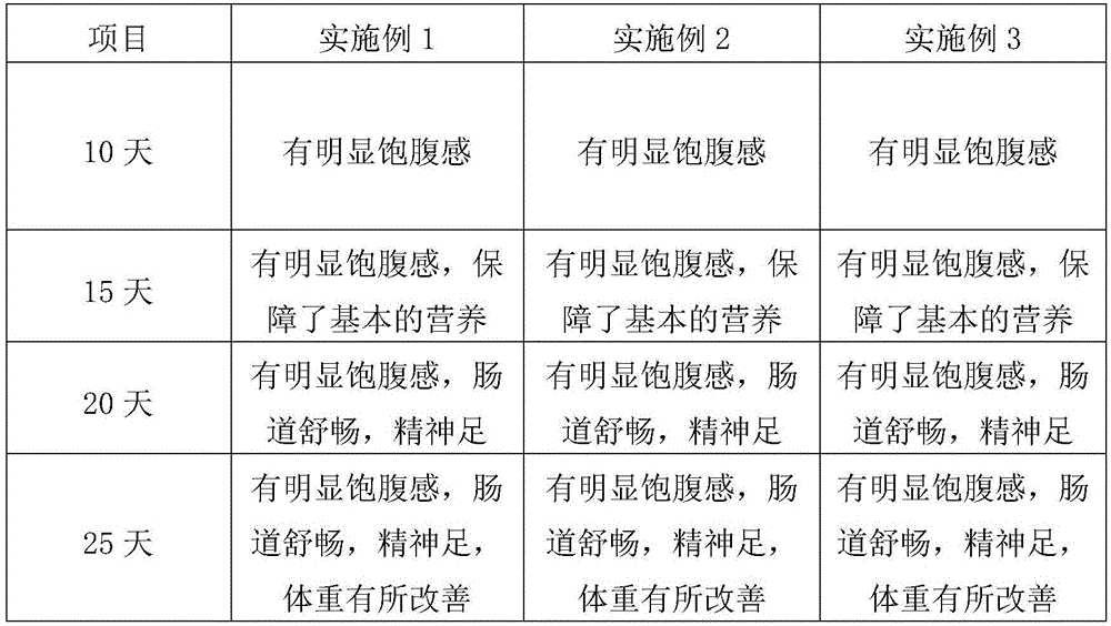 Slimming meal replacement chewable tablet and preparation method thereof