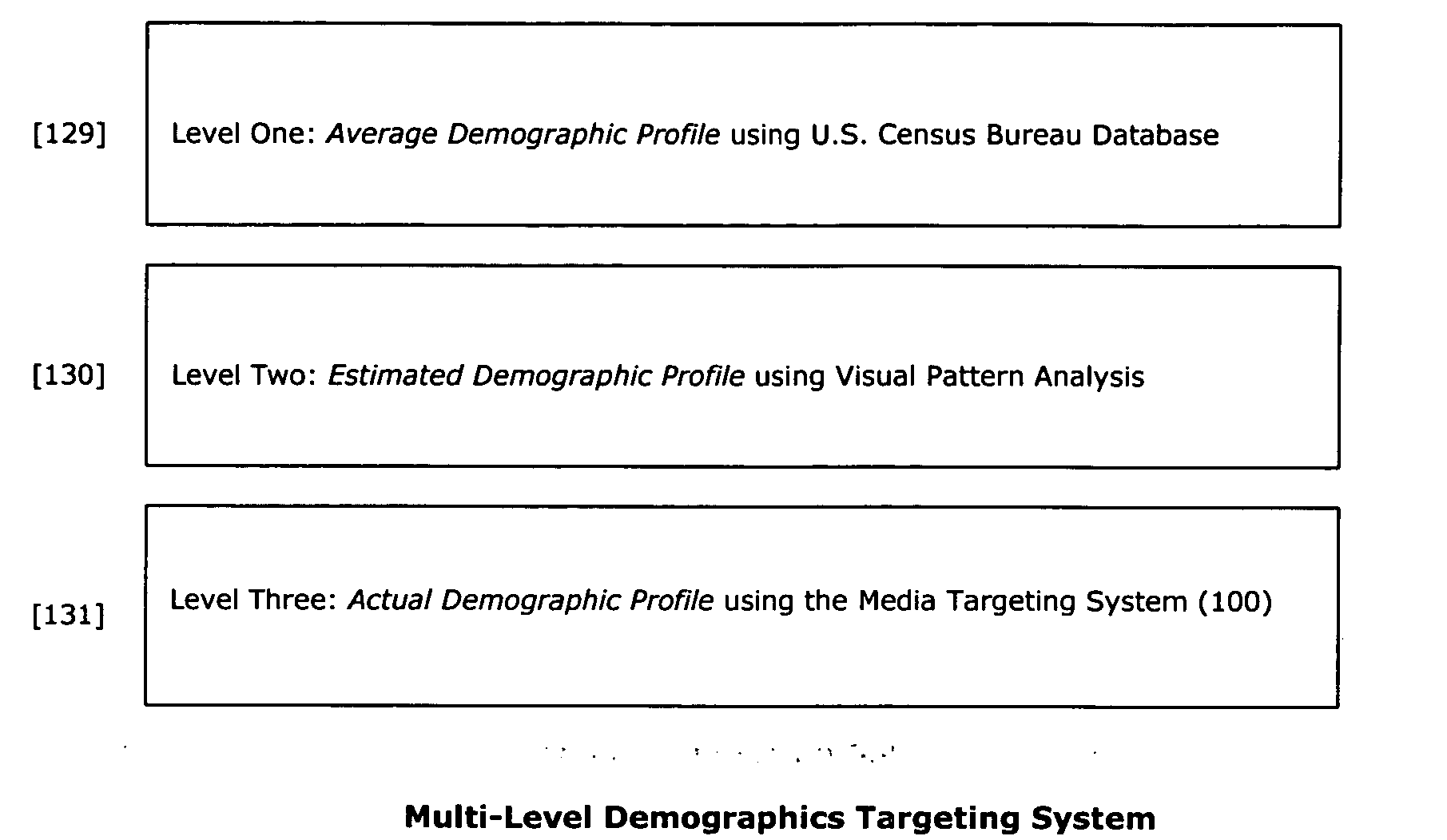 Media targeting system and method