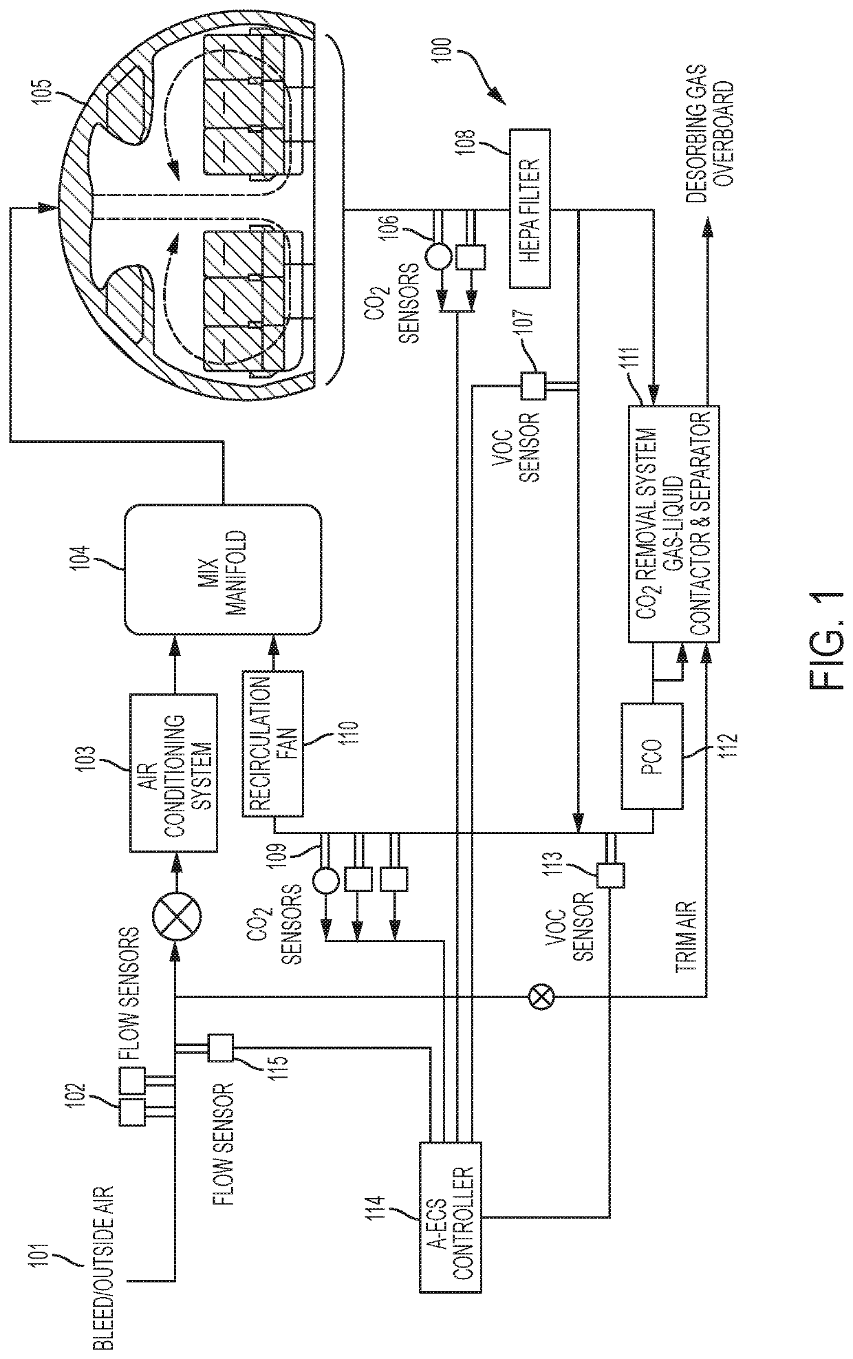 Dual stripper with water sweep gas