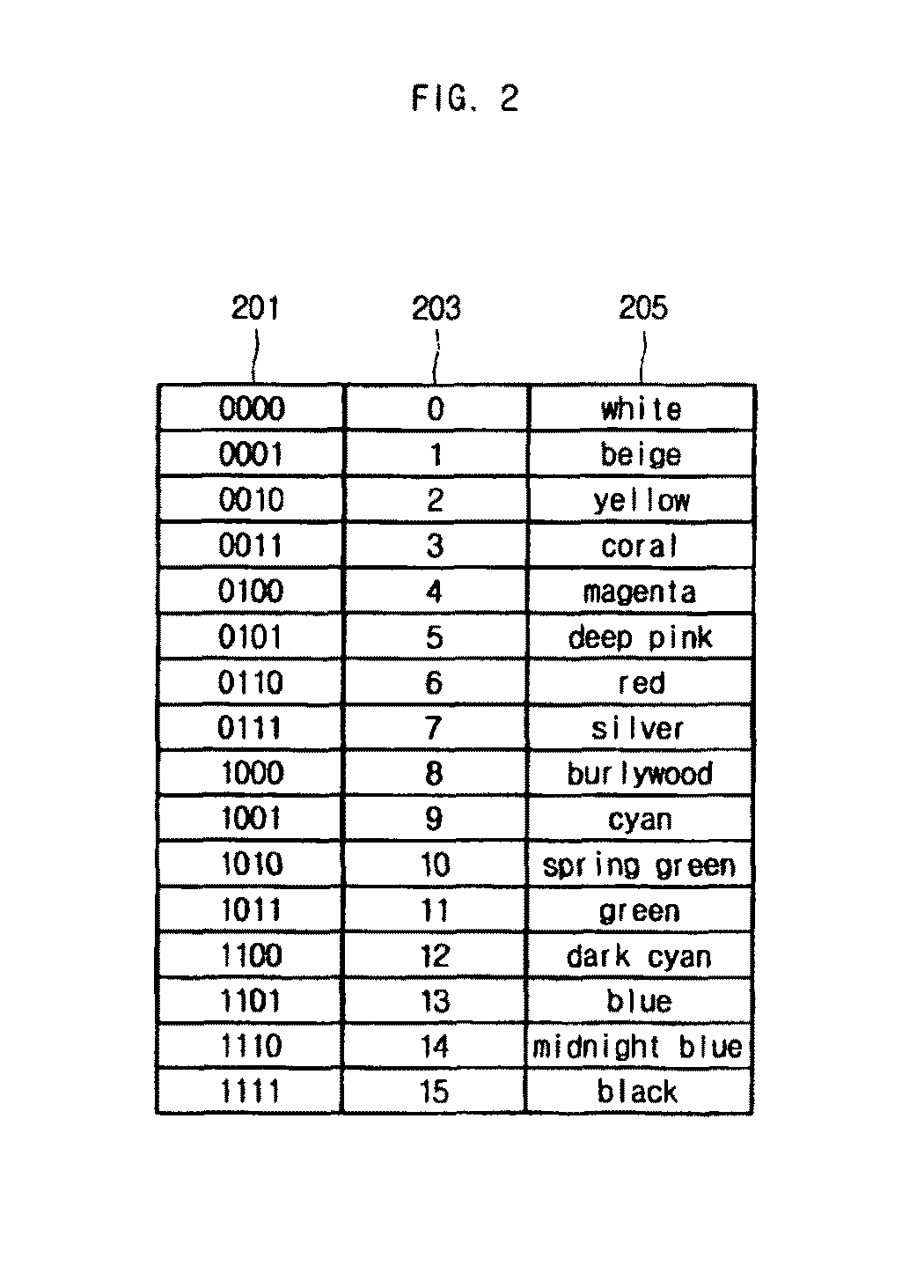 Method and apparatus for requesting service using multi-dimensional code