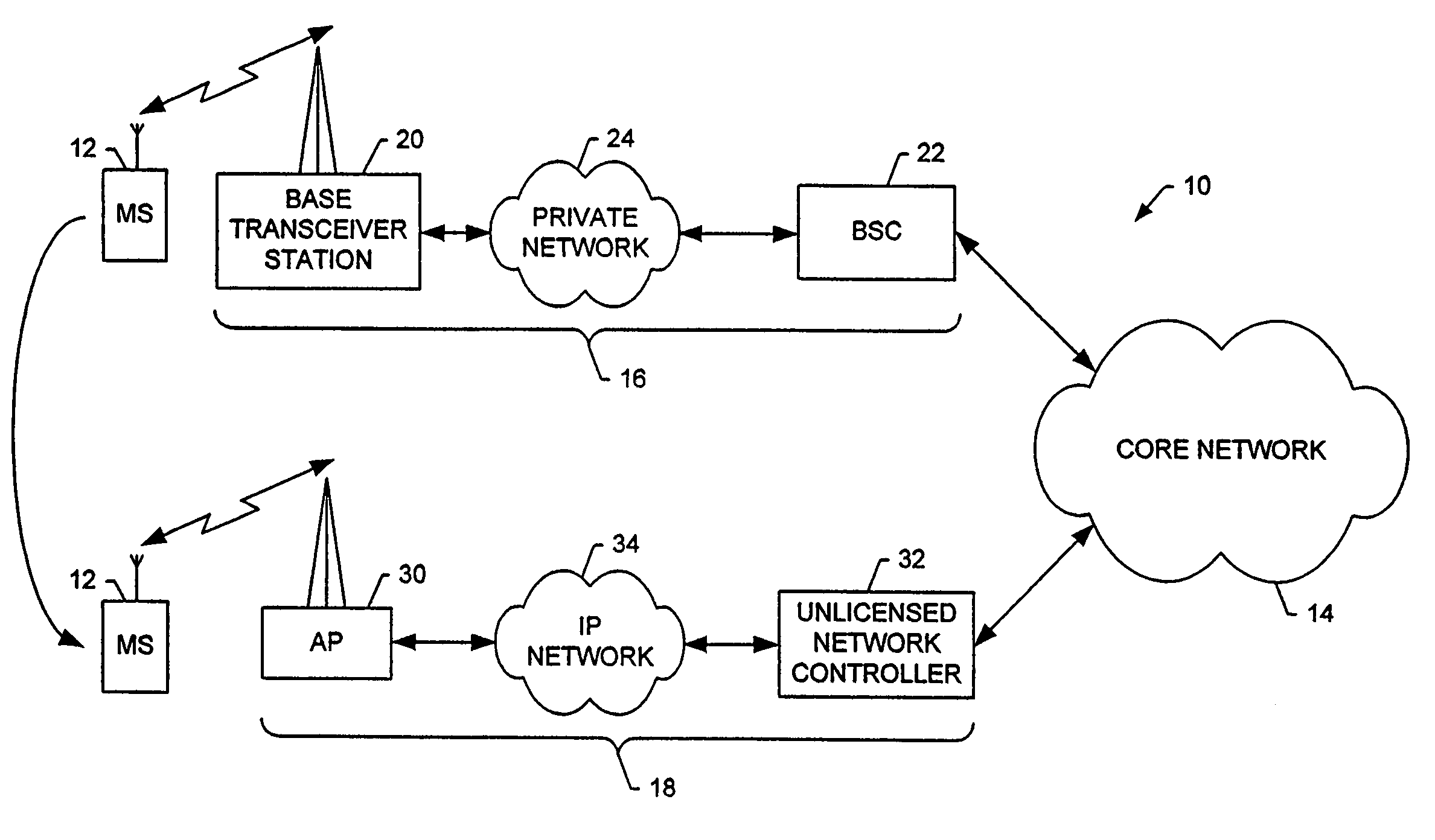 Method, system and mobile station for handing off communications from a cellular radio access network to an unlicensed mobile access network