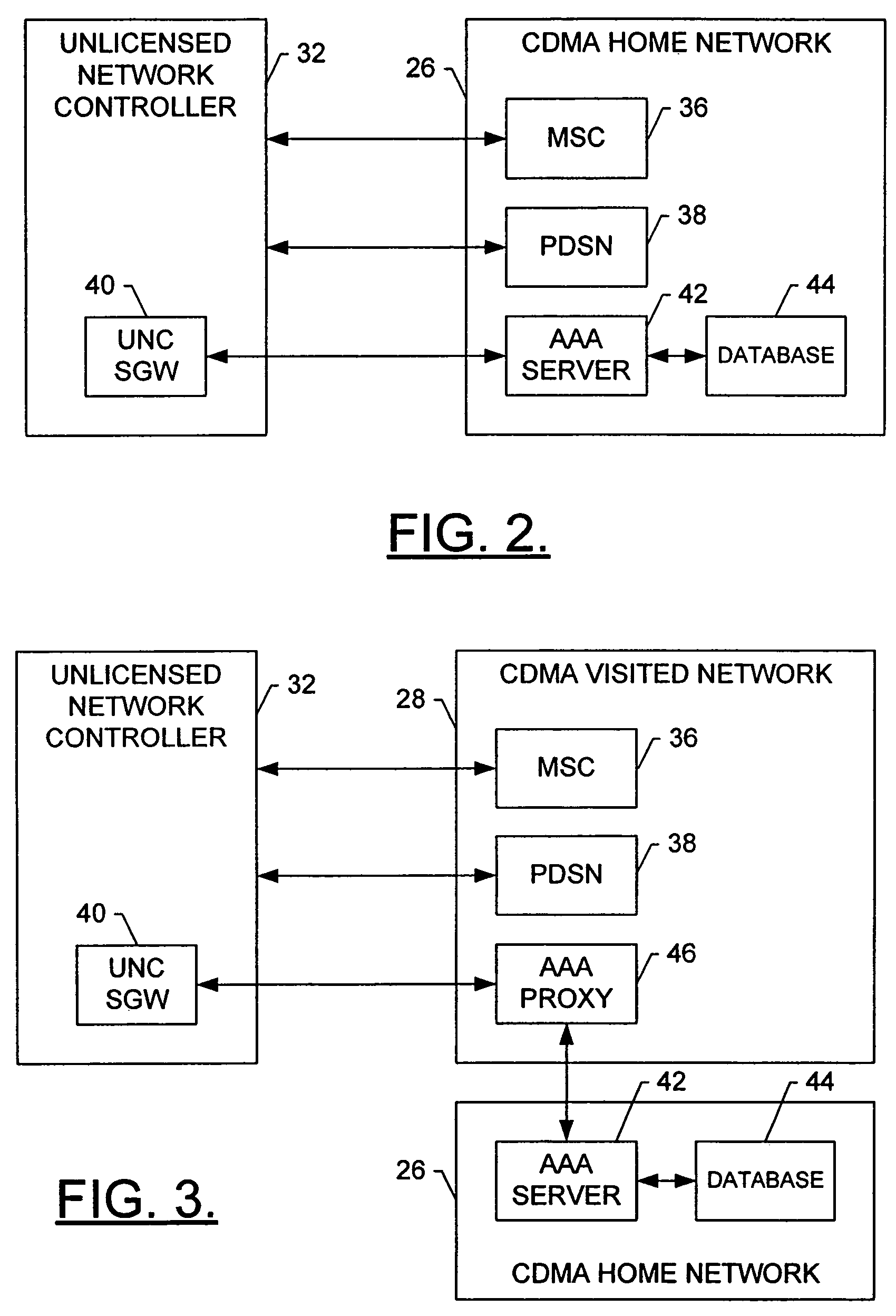 Method, system and mobile station for handing off communications from a cellular radio access network to an unlicensed mobile access network