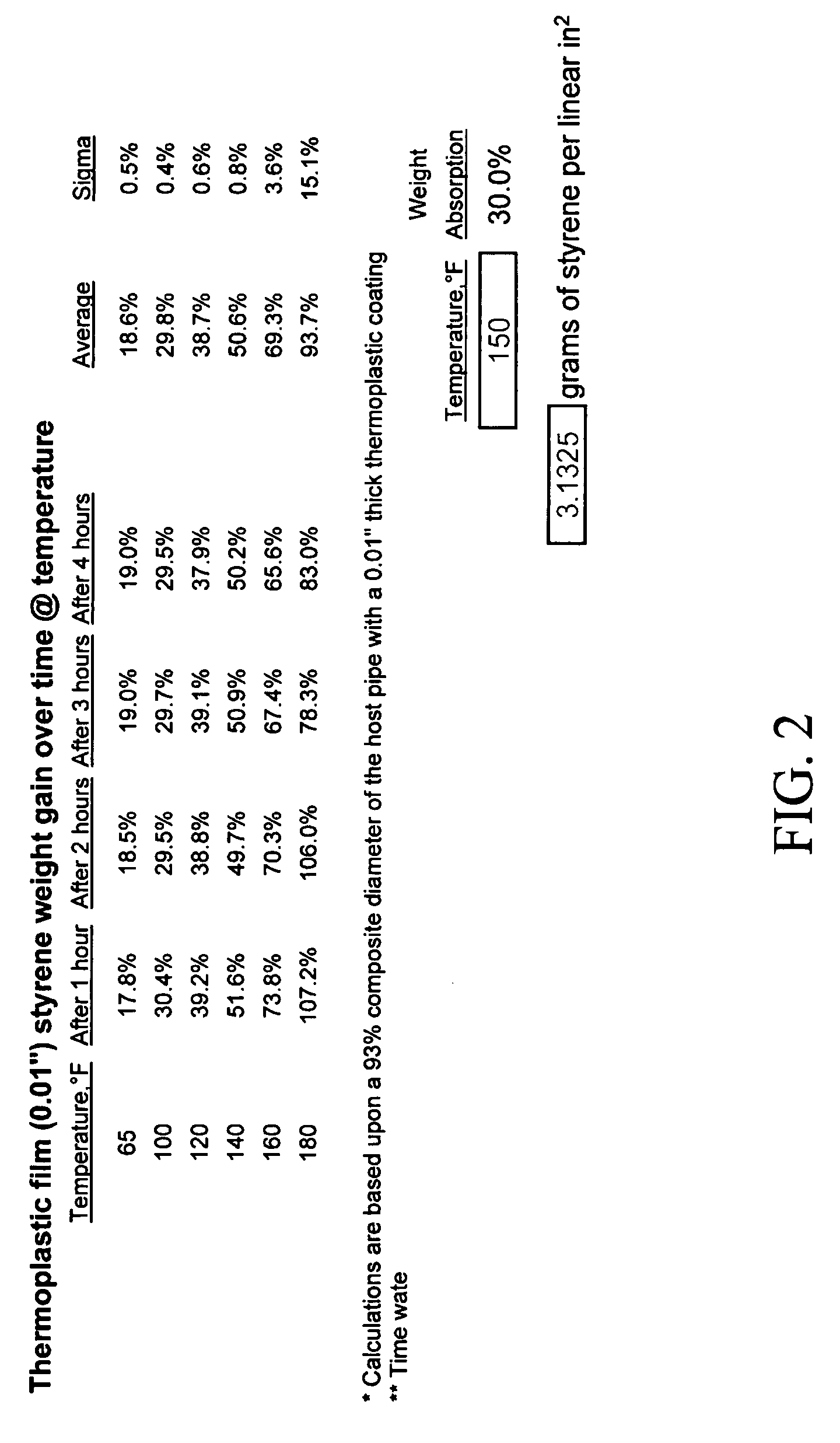 Styrene reduction agent