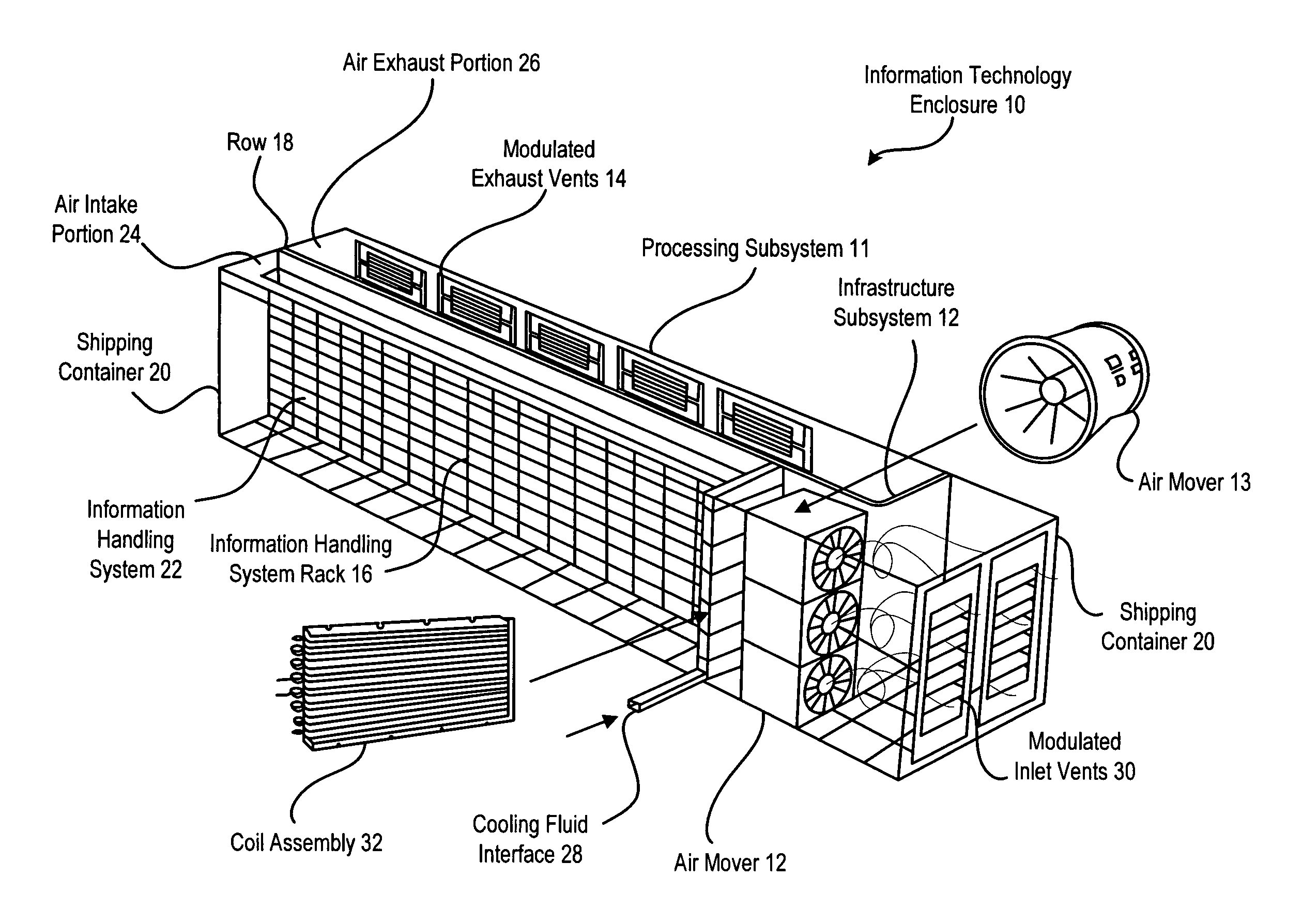 Method for configuring information handling systems and infrastructure equipment in plural containers