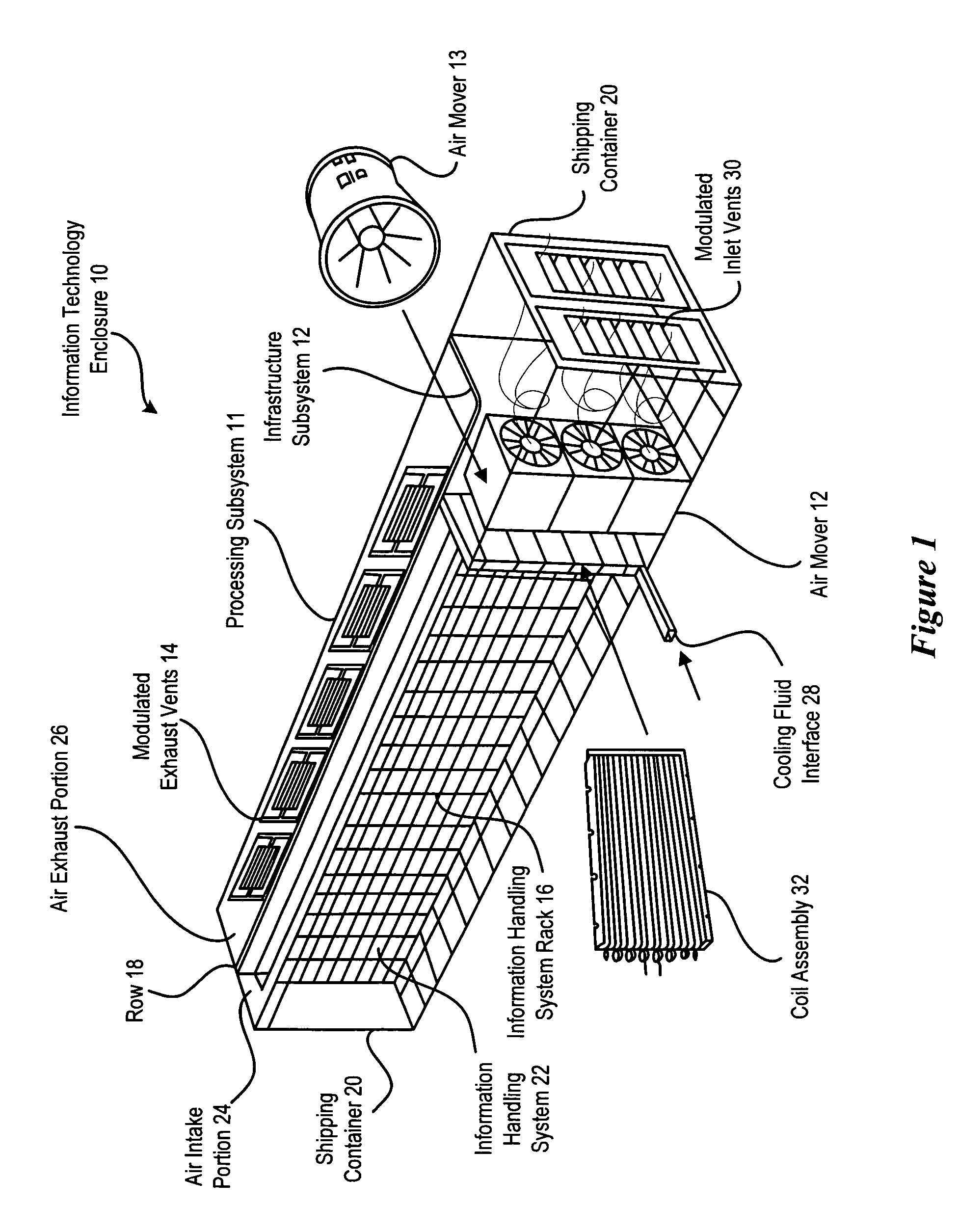 Method for configuring information handling systems and infrastructure equipment in plural containers