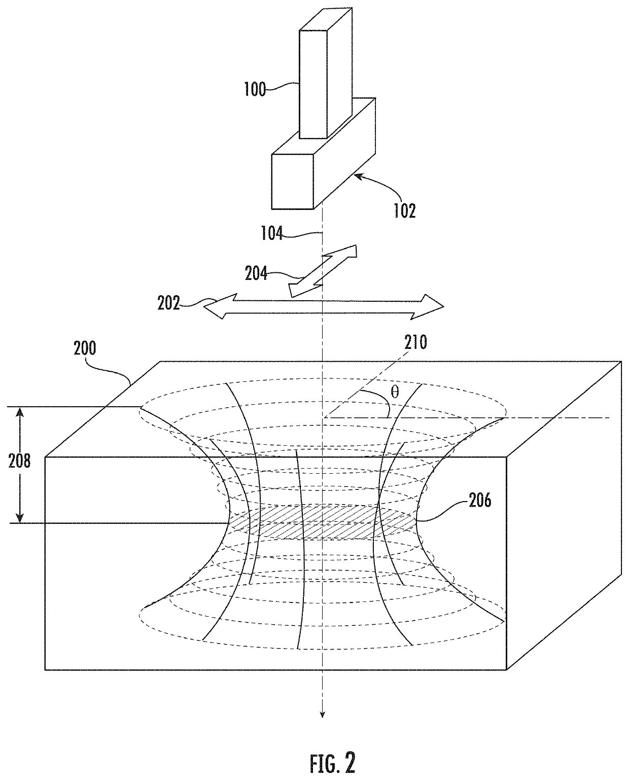 Methods, systems, and computer readable media for evaluating mechanical anisotropy for breast cancer screening and monitoring response to therapy