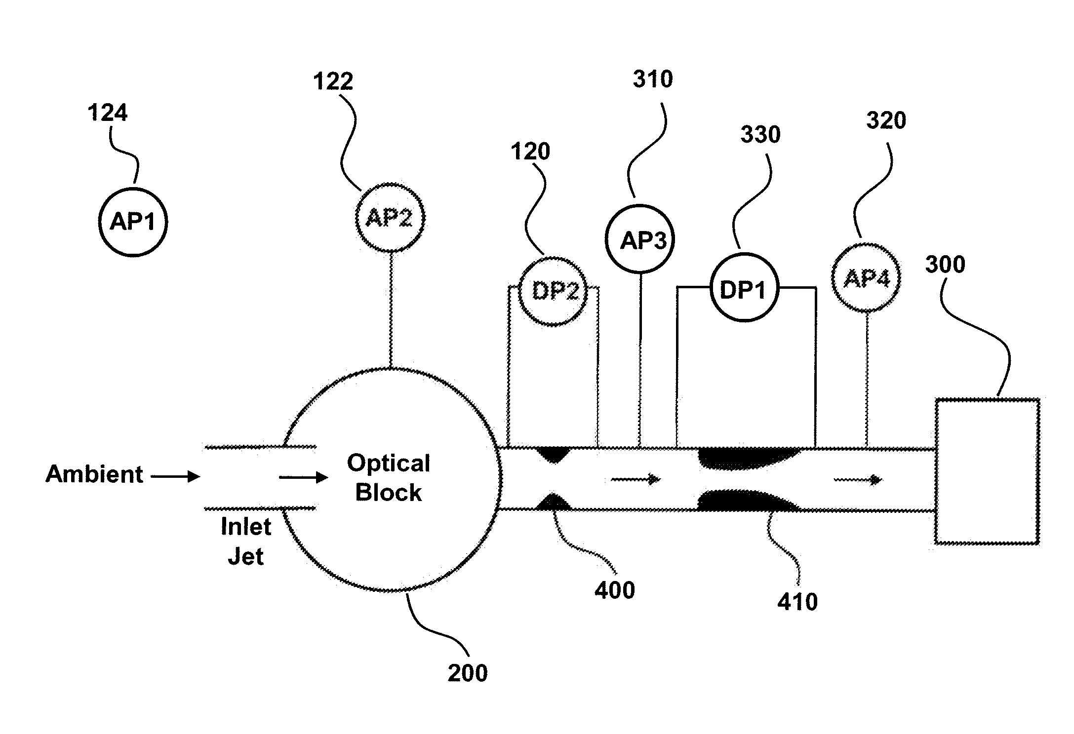 Flow monitored particle sensor