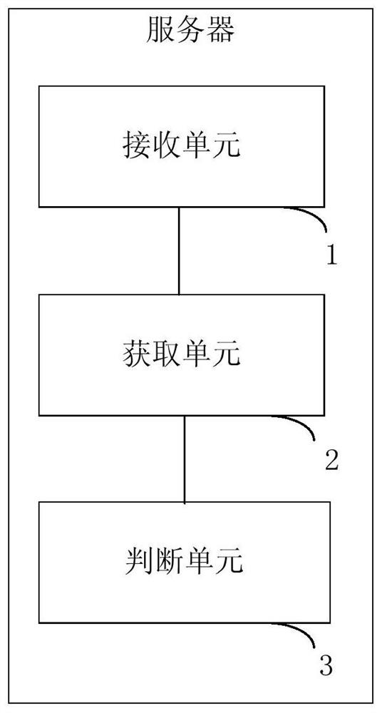 Real-time order processing method and server