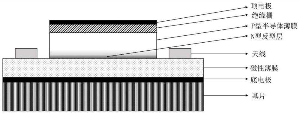 Spin-wave field-effect transistor based on carrier control and its preparation method and application