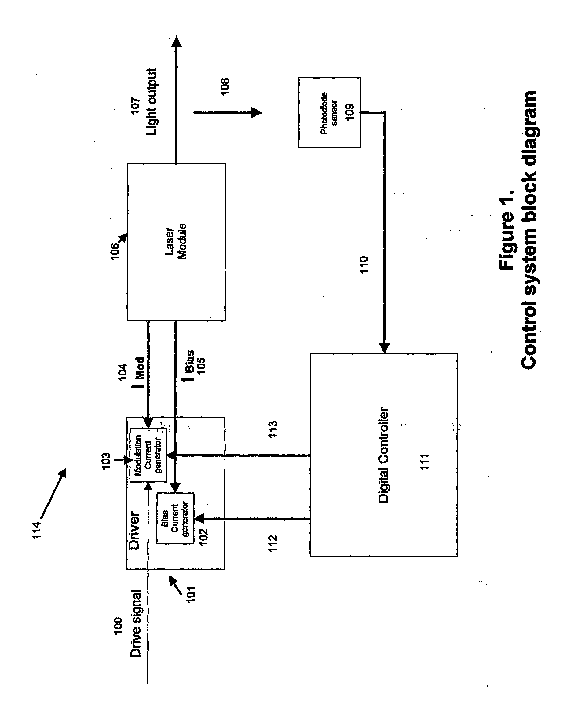 Apparatus and method for measurement for dynamic laser signals