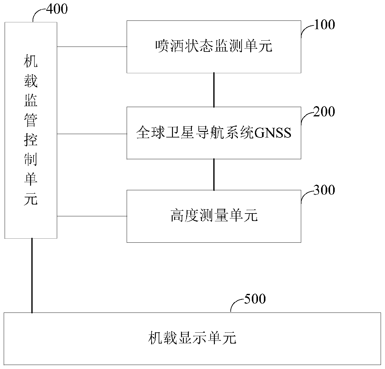 An aircraft spraying state monitoring device and an aircraft spraying operation area measurement system