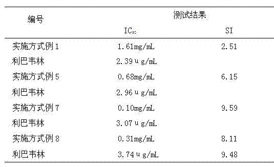 Traditional Chinese medicine composition for treating respiratory tract viral infectious diseases and preparation method thereof