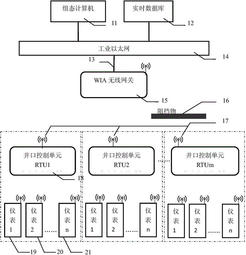 Oil pumping well data acquisition control system and method based on wireless network