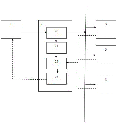 Interactive type direct broadcasting platform and direct broadcasting interacting method