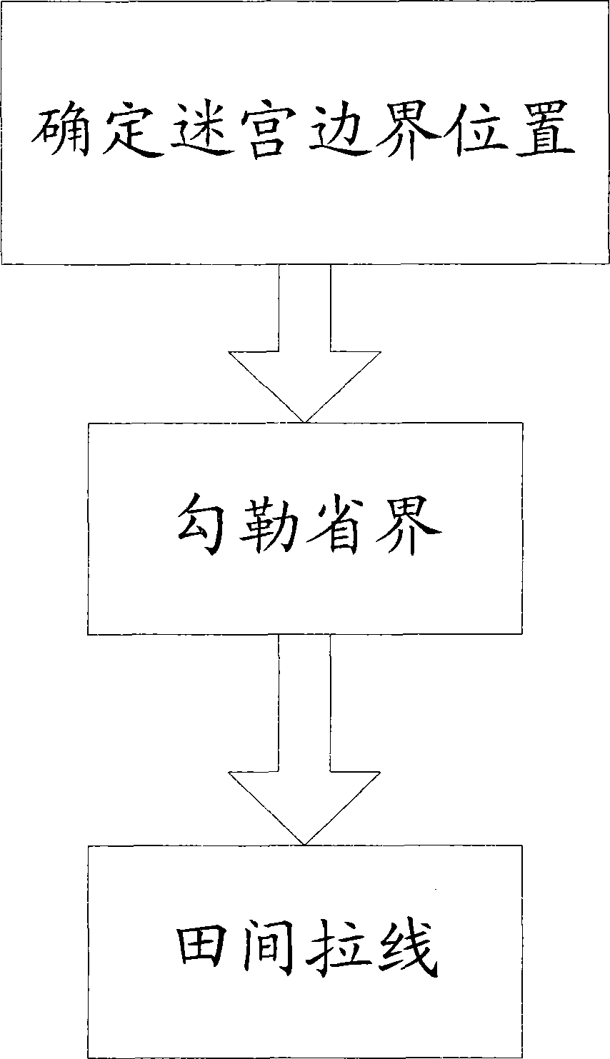 Corn maze and design method thereof