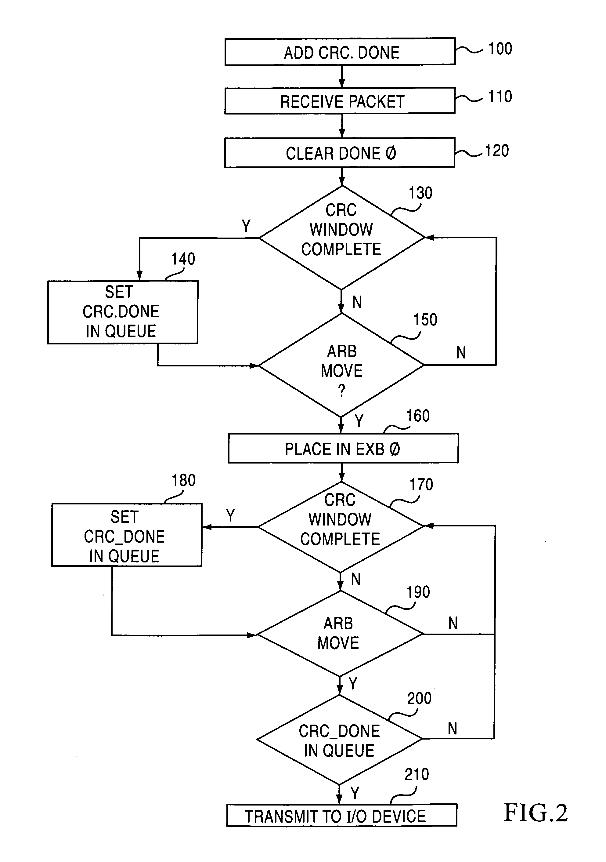 Request processing between failure windows