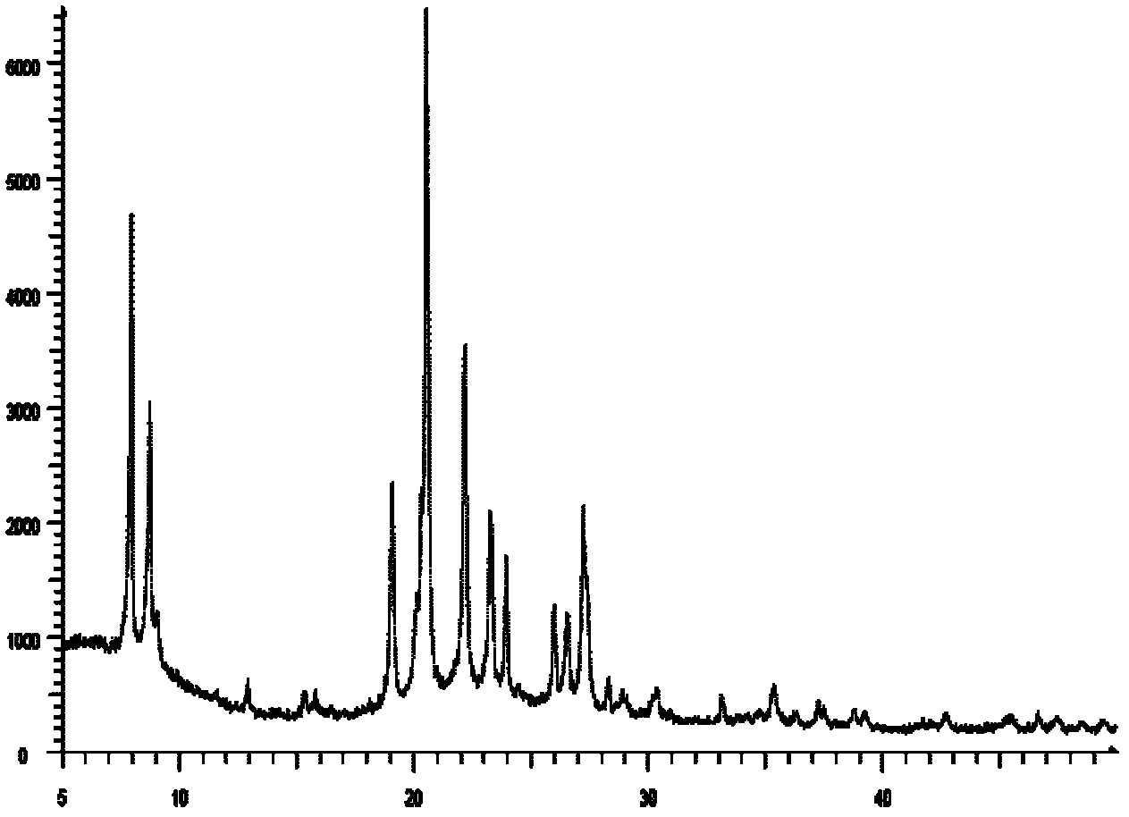 Preparation method of EUO structural nano silica-alumina molecular sieves