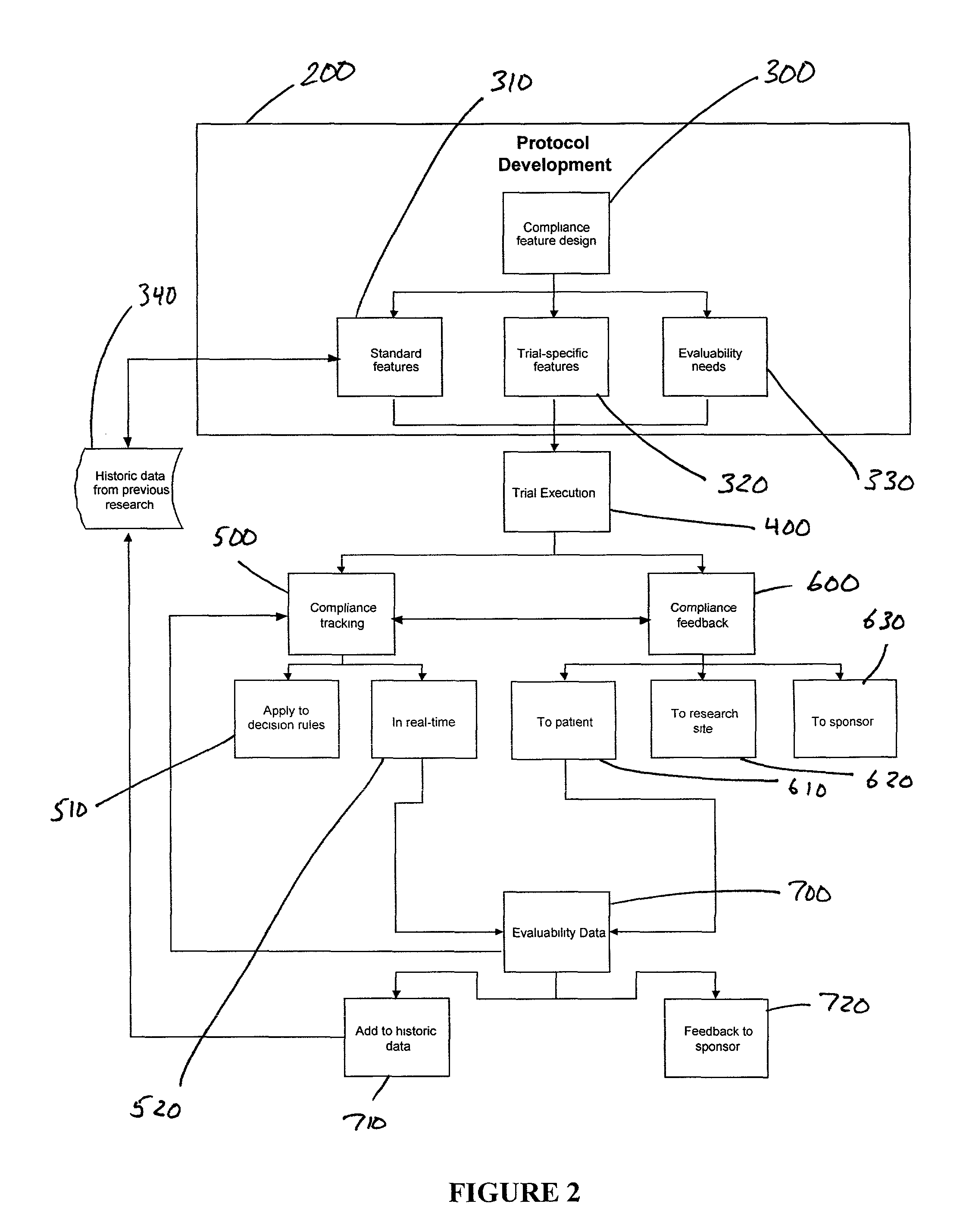 System for clinical trial subject compliance