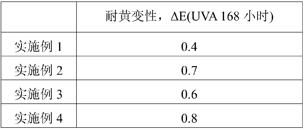 Polyurethane coating and preparation method thereof