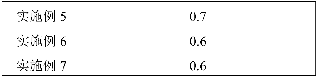 Polyurethane coating and preparation method thereof