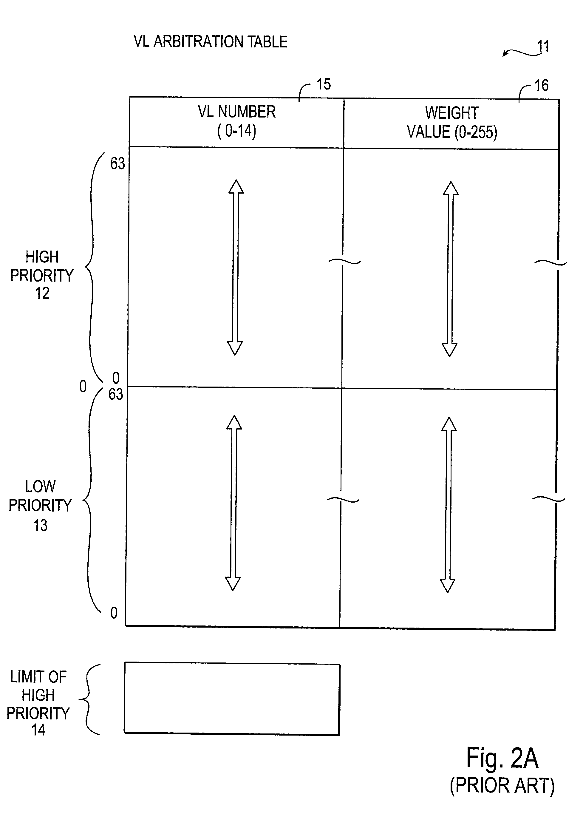 Method and system to allocate resources within an interconnect device according to a resource allocation table