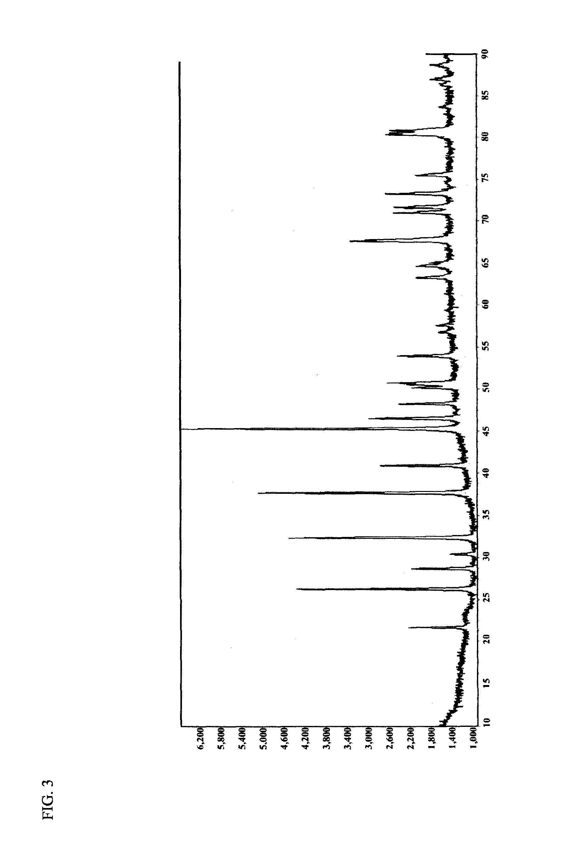 Carbon-coated lithium iron phosphate of olivine crystal structure and lithium secondary battery using the same