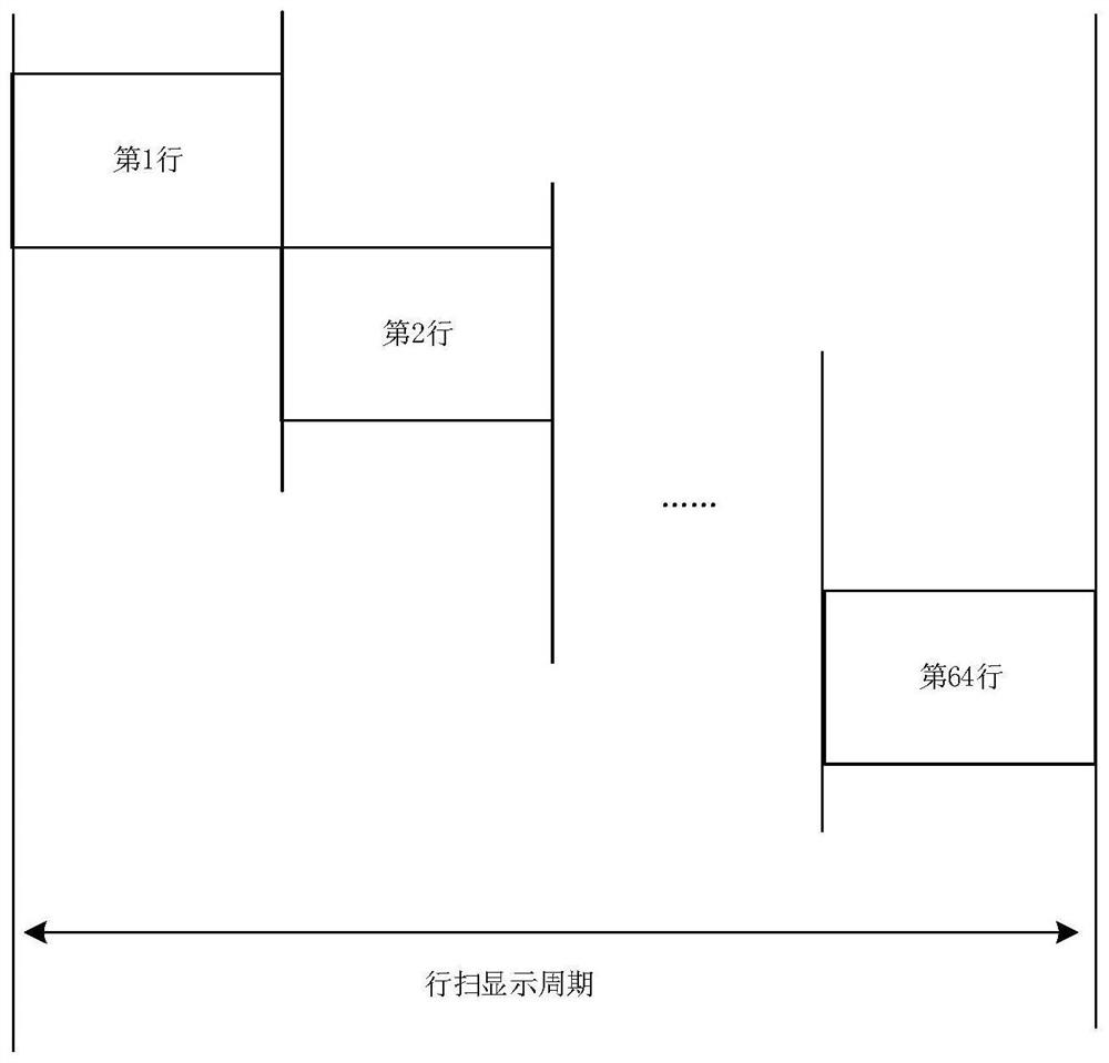 A kind of multi-line scan line feed display method and chip