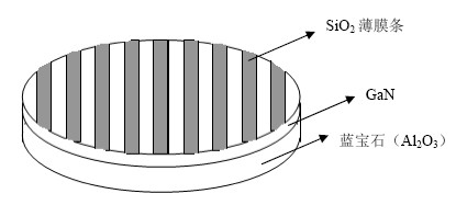 Preparation method of patterned substrate