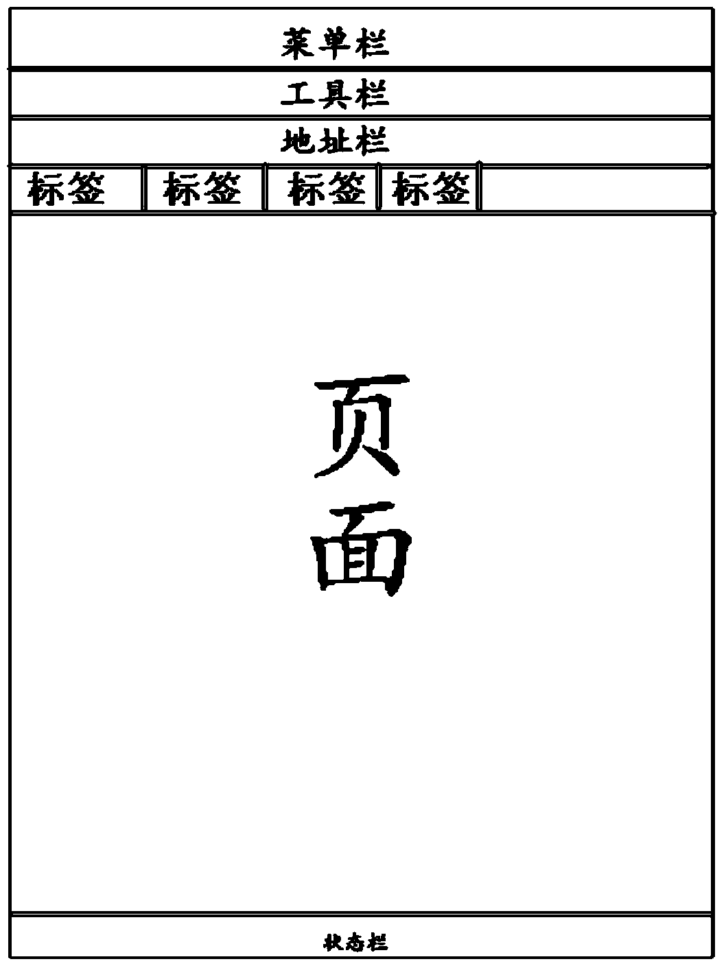 Method and system for processing multiple tabs of browsers