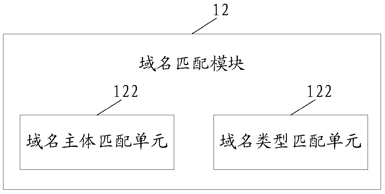 Method and system for processing multiple tabs of browsers