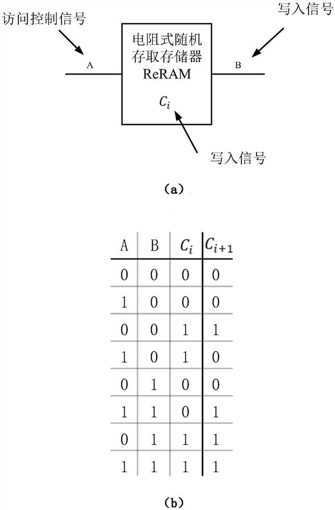 Image processing device and method based on reconfigurable memory computing technology