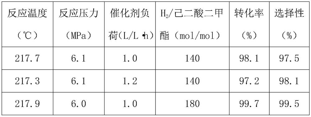 Catalyst for hydrogenation of ester, preparation method and application thereof