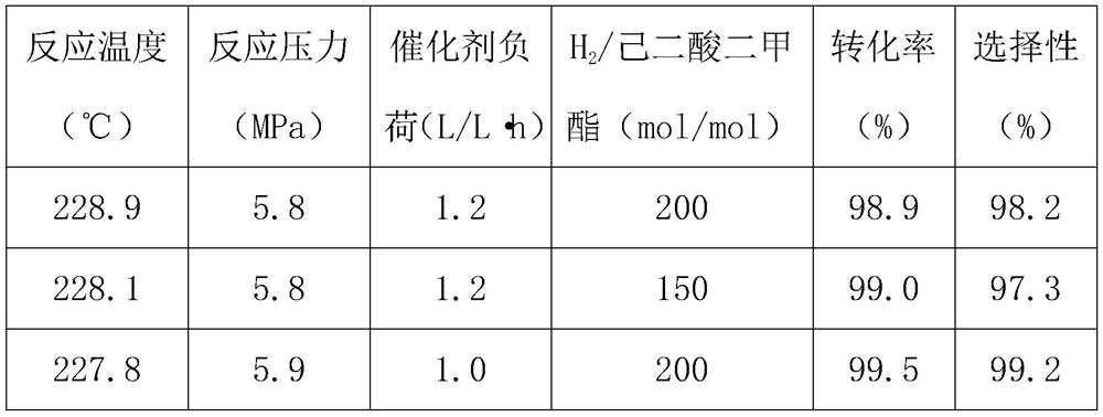 Catalyst for hydrogenation of ester, preparation method and application thereof