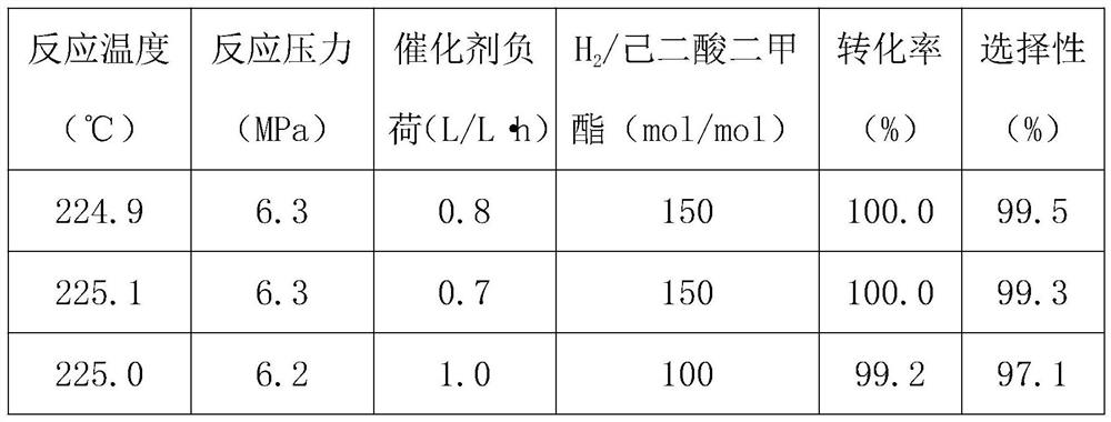 Catalyst for hydrogenation of ester, preparation method and application thereof