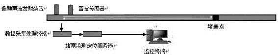 Pipe cleaning ball positioning system for oil and gas pipeline