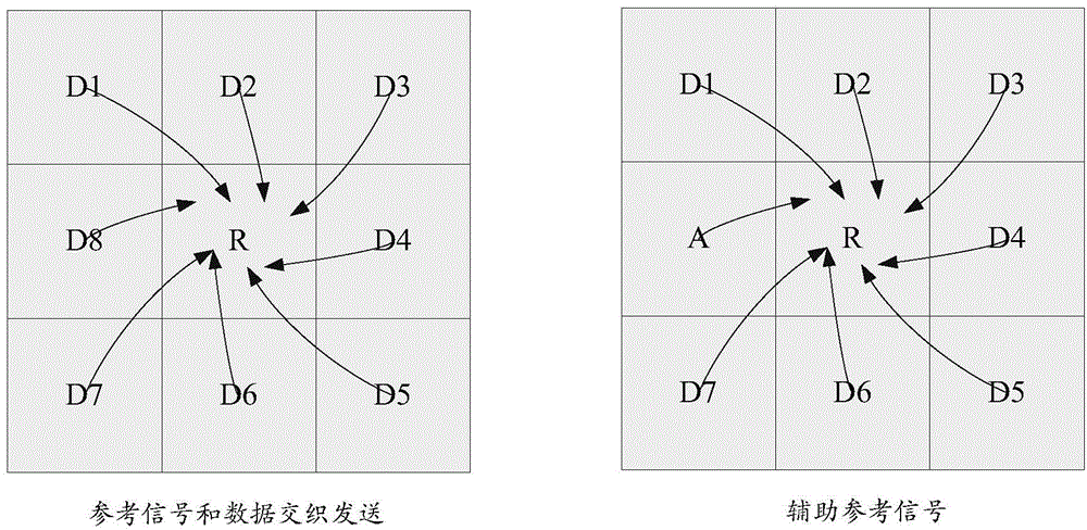 Method and device for sending reference signal, and method and device for receiving reference signal